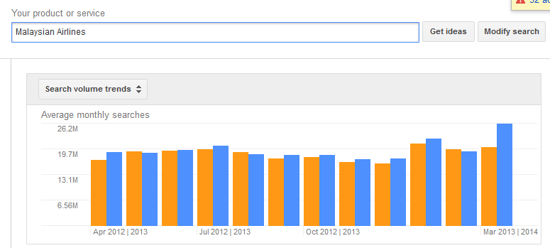 google keyword trend data