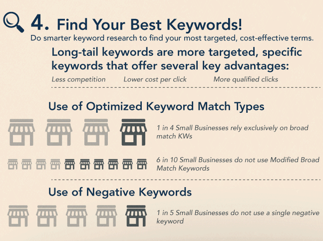 Negative Keywords