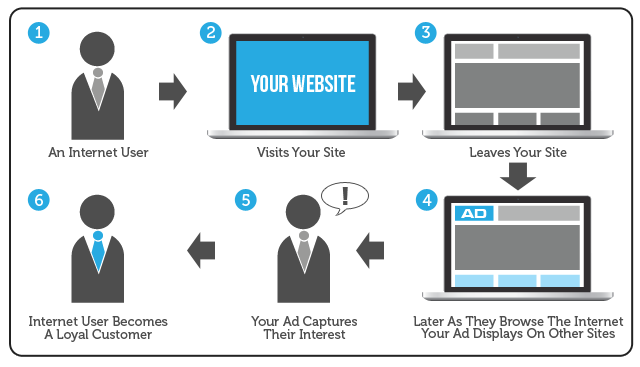 Landing page optimization myths remarketing concept