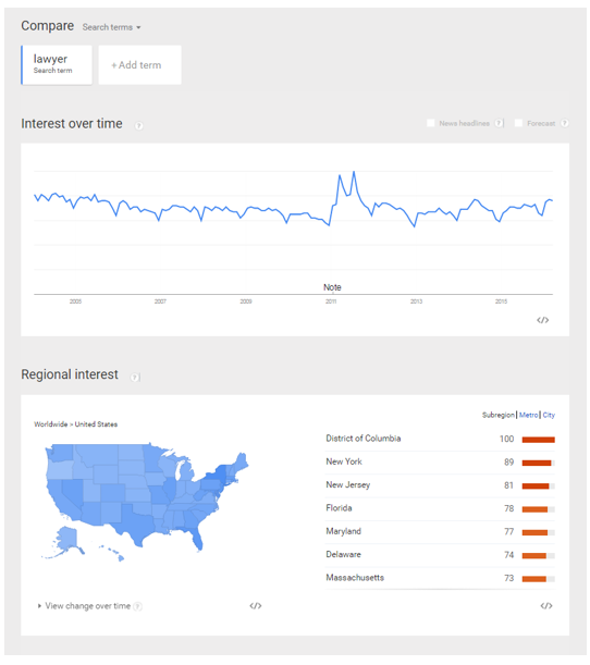 bilingual google trends