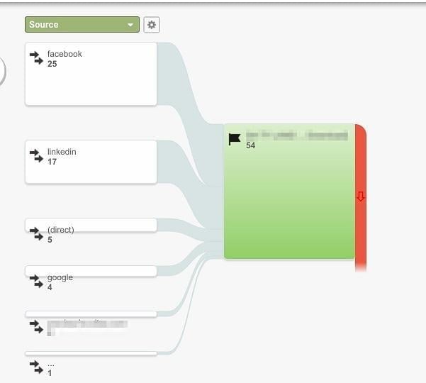 lead generation tracking with funnel