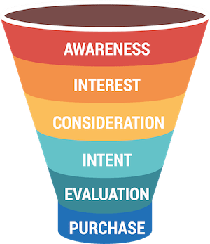marketing funnel for lead magnets