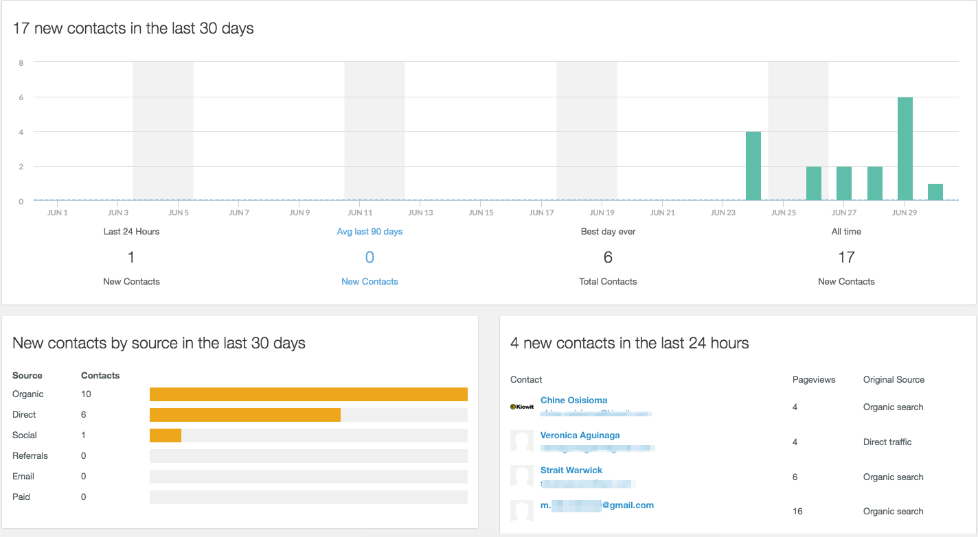 leadin ad tool