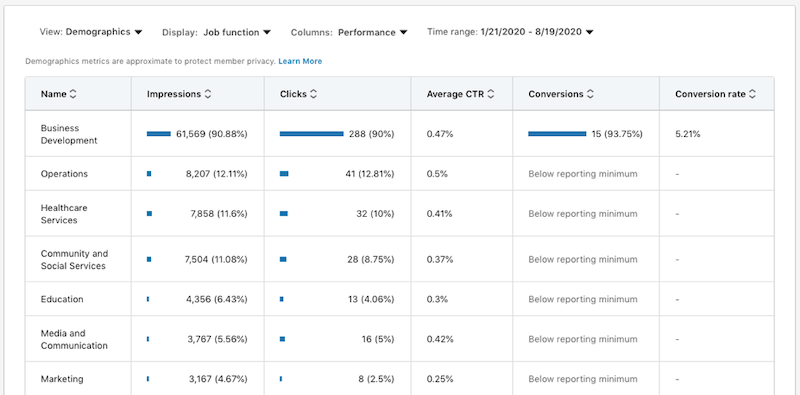 linkedin20website20demographics20insights20and20optimization20 — 7 способов оптимизировать вашу рекламу в LinkedIn для достижения максимальной эффективности