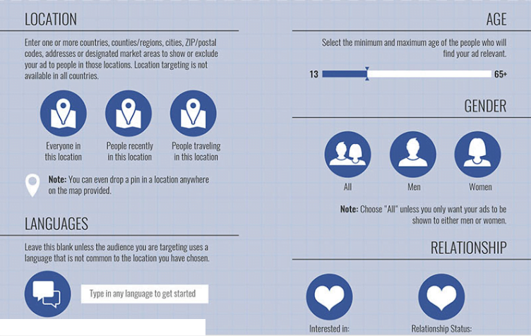 Local marketing tips Facebook targeting options