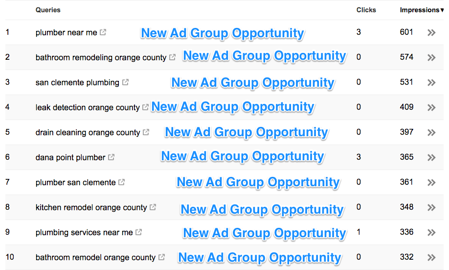 Local PPC tips ad groups