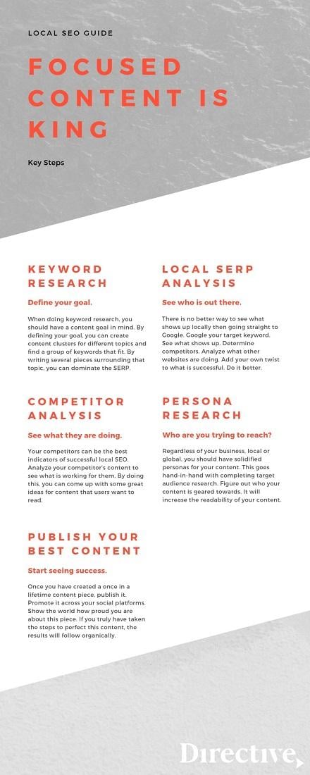 local search marketing content infographic
