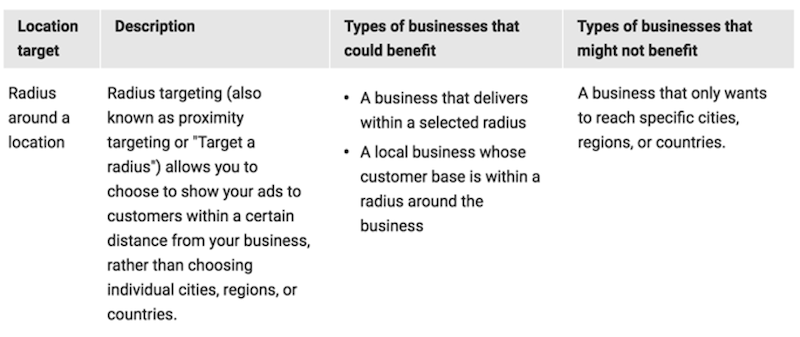 local marketing ideas location targeting for google ads