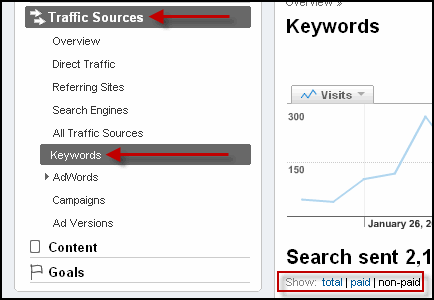Log file keyword discovery can also be accomplished with analytics.