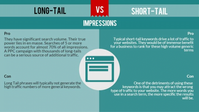 AdWords Long Tail ROI