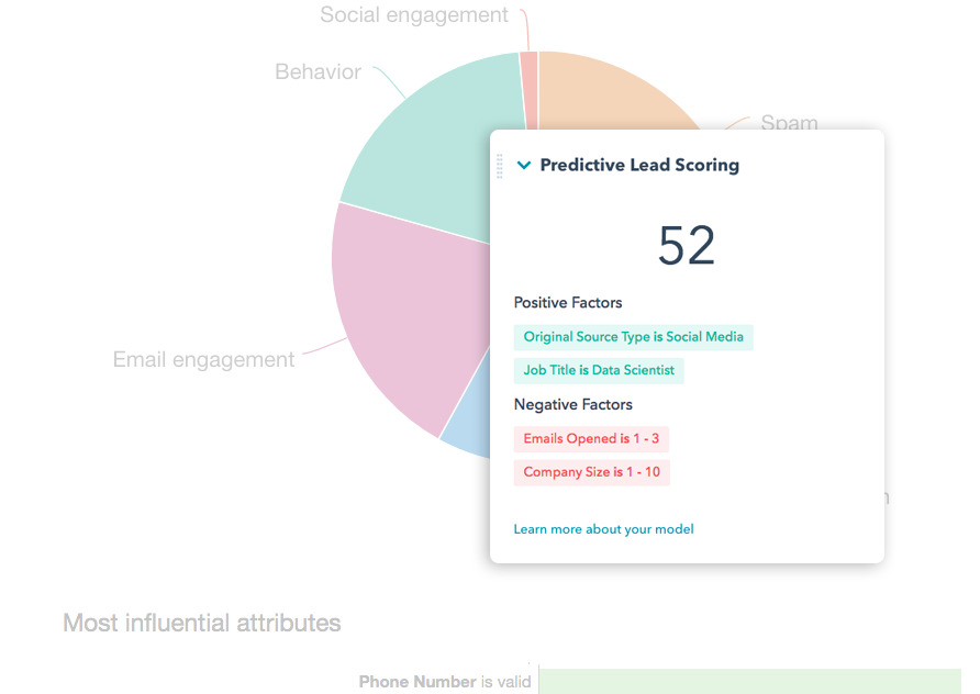 Machine learning predictive lead scoring concept illustration