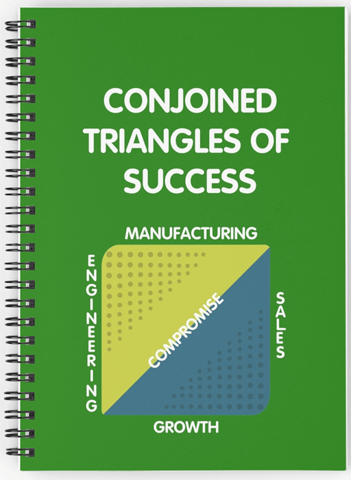 conjoined triangles of success