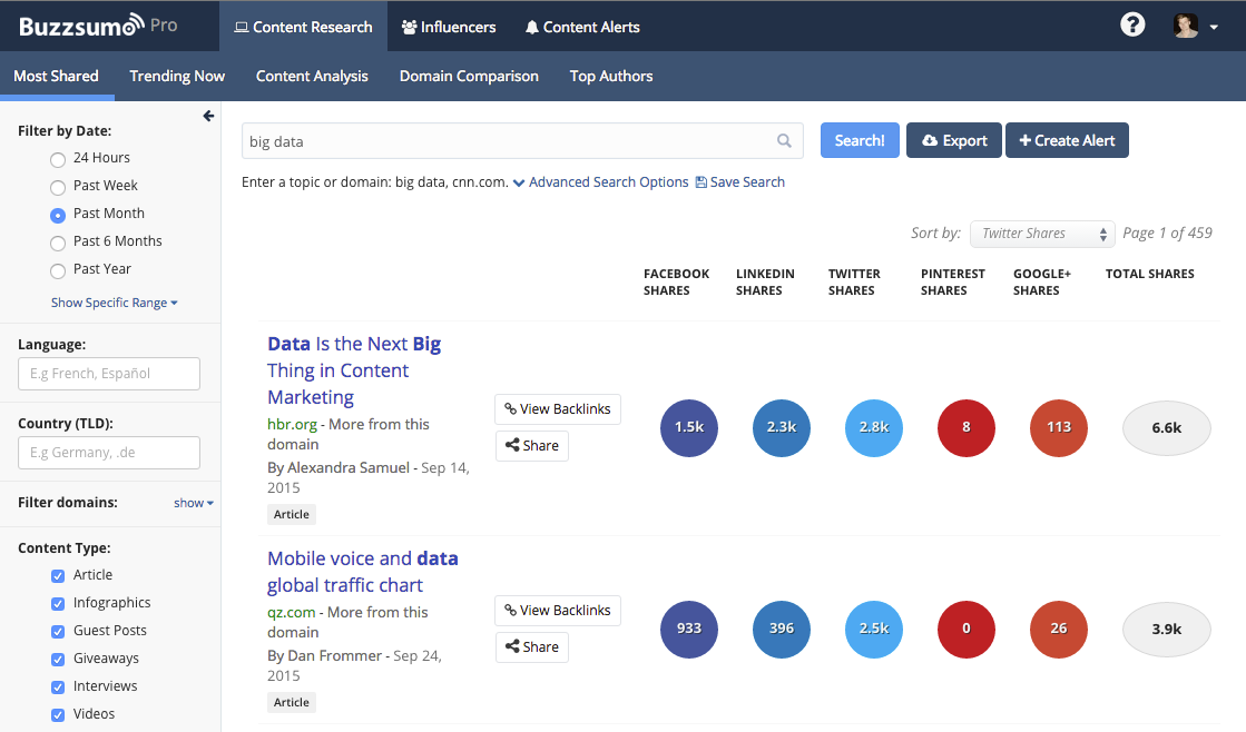 Marketing analysis tools BuzzSumo