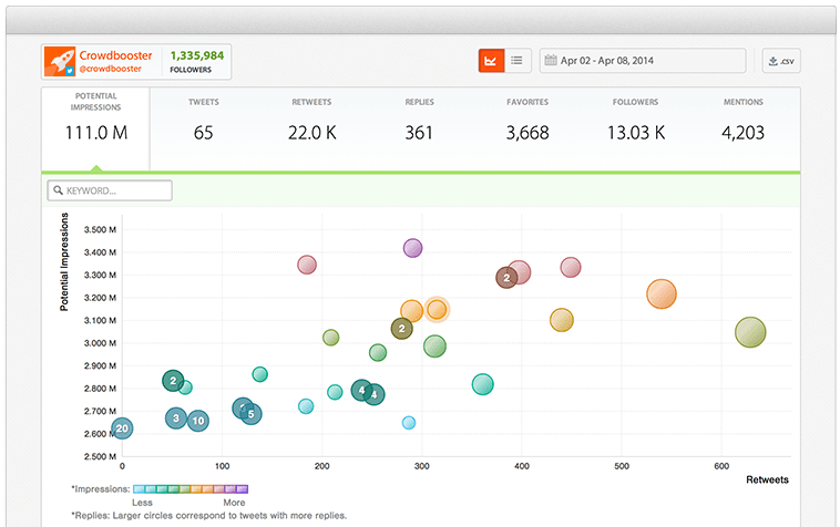 Marketing analysis tools Crowdbooster