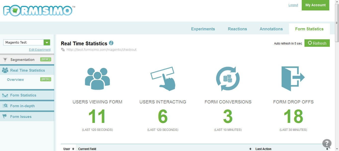 Marketing analysis tools Formisimo