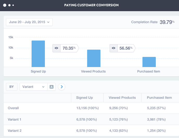 Marketing analysis tools Mixpanel