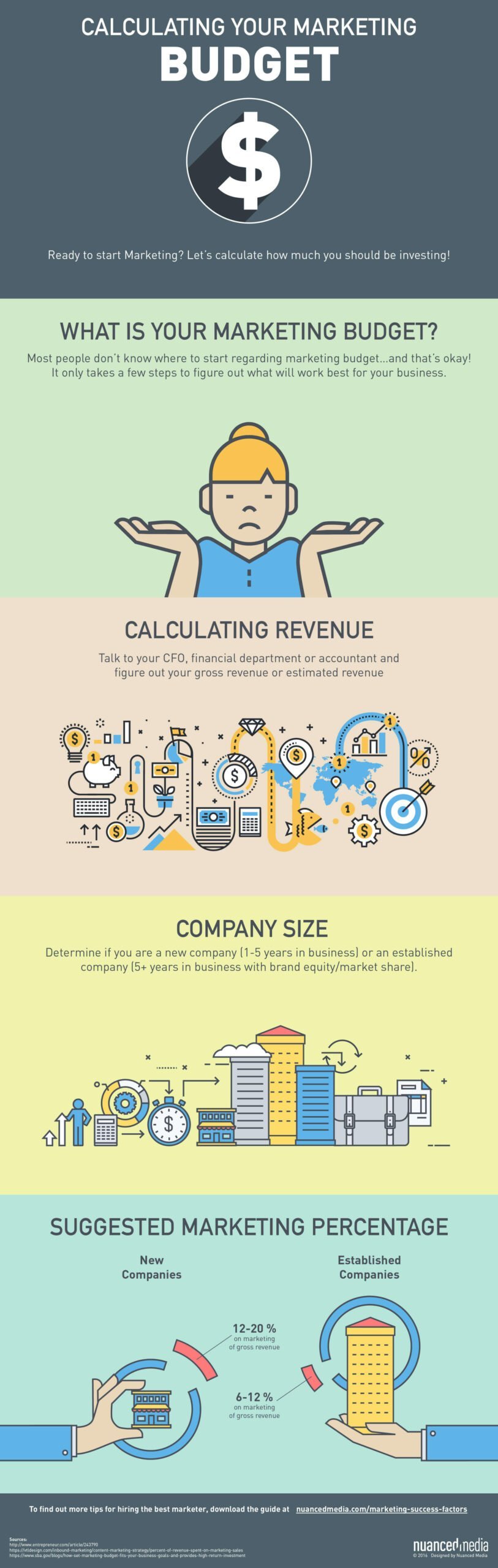 marketing budget template