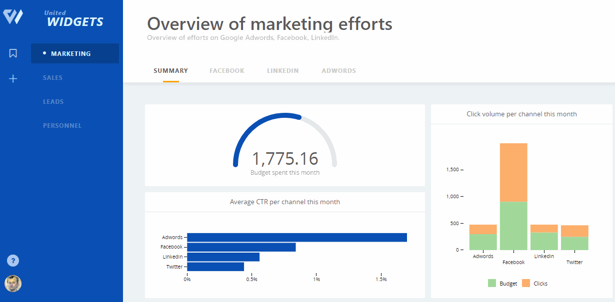 cumul-io-gif-digital-marketing-tools