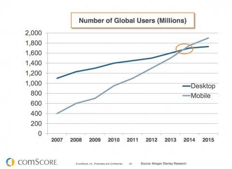 What Is Mobile Marketing & Why Does it Matter So Much?