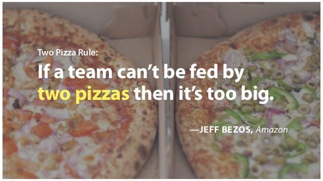 Amazon's two-pizza rule