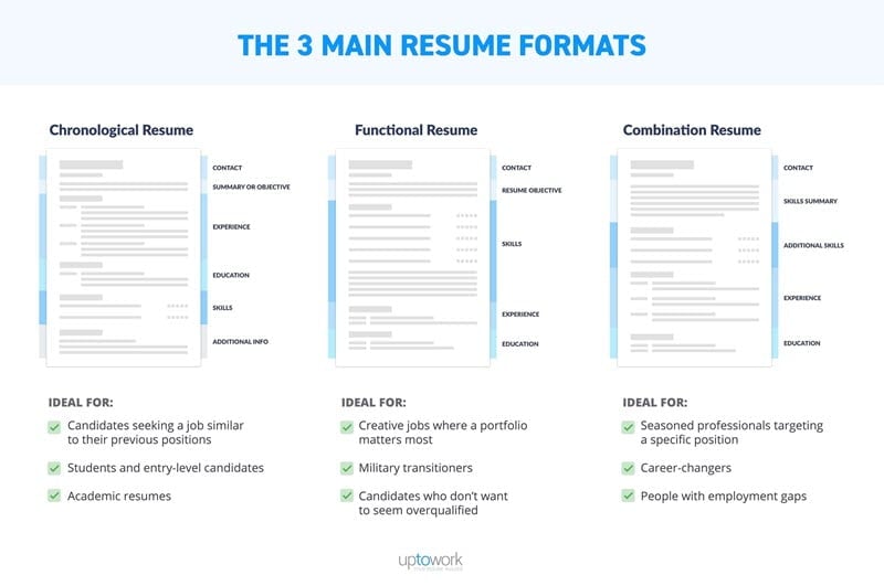 How to Optimize Your Marketing Resume Like an SEO Pro