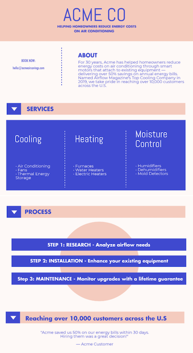 One-Page Business Plan: The Step-By-Step Guide