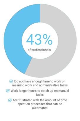 pie chart