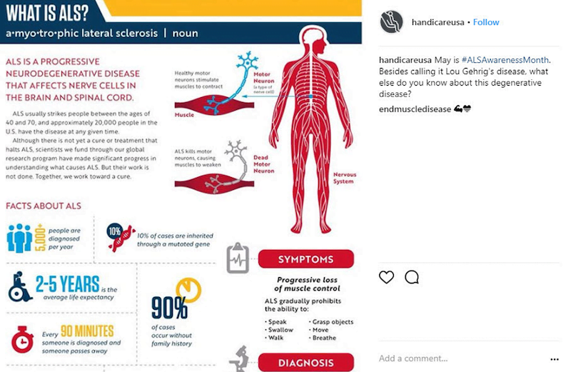 may marketing ideas—infographic about ALS awareness