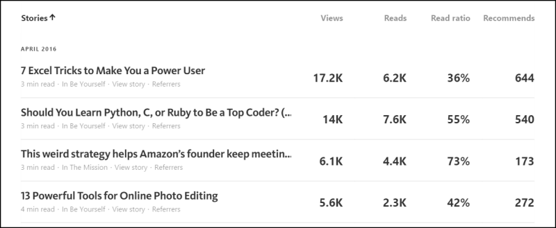 medium engagement