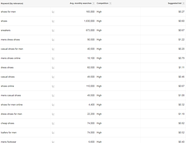 negative keywords