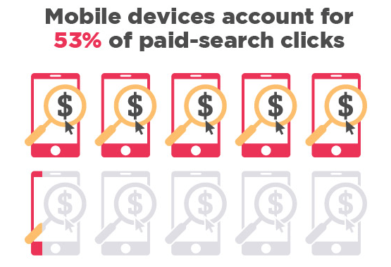Must-Know Mobile Advertising Stats & Trends [Infographic]
