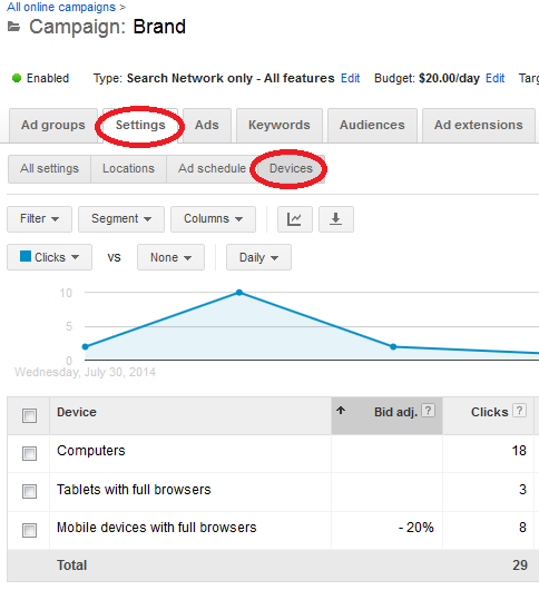 adwords mobile ad strategies