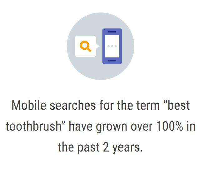 mobile conversion rates best toothbrush search