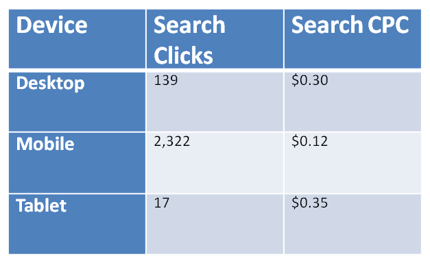 mobile ad cost per click