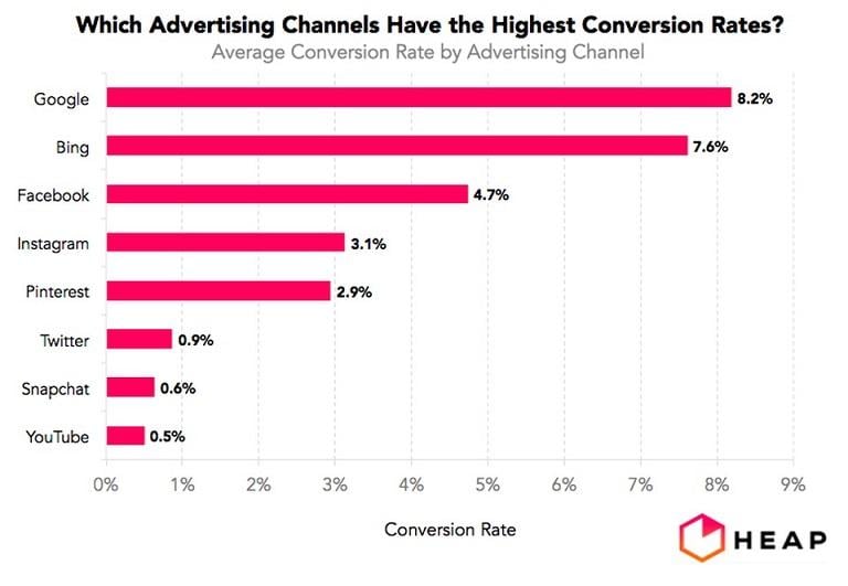 mobile-first indexing by advertising channels