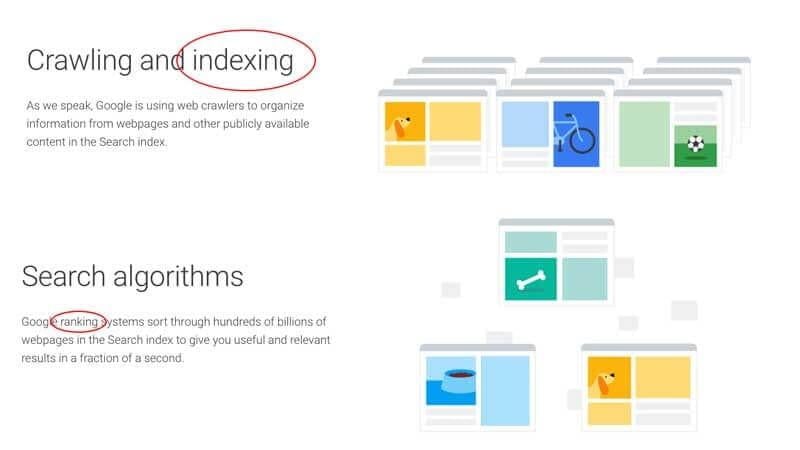 What Mobile-First Indexing Means for You as an Advertiser