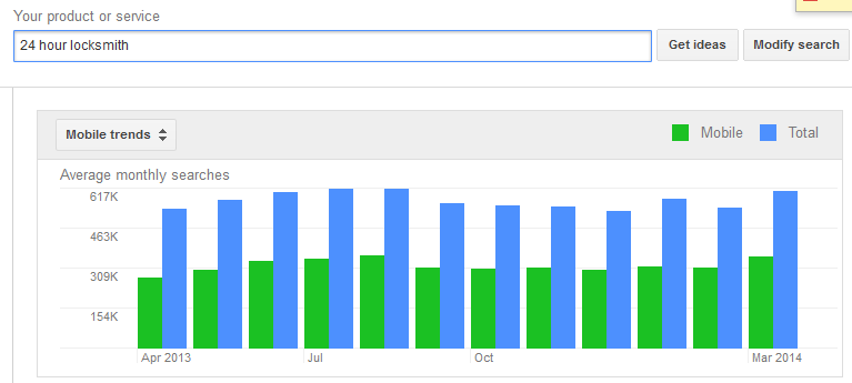 keyword planner mobile trends