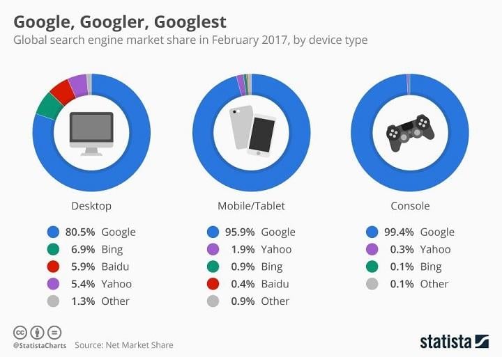 users on platforms chart