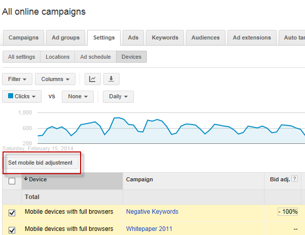 Mobile PPC strategy set mobile bid adjustment