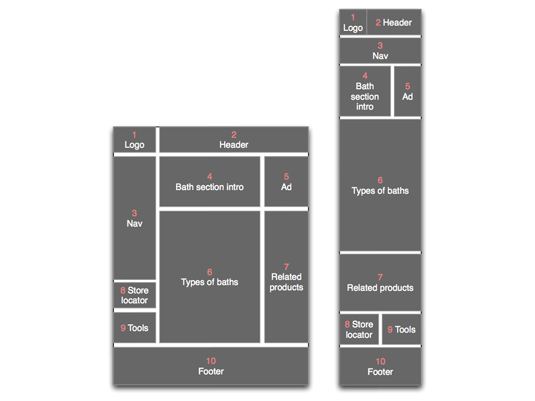 Mobile Website Templates