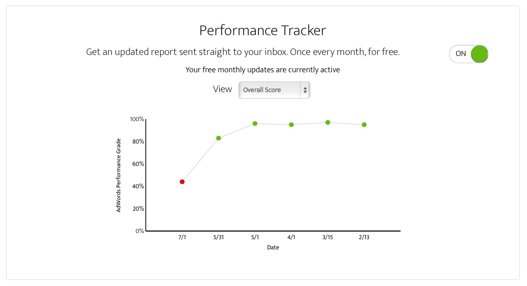 ppc audit report