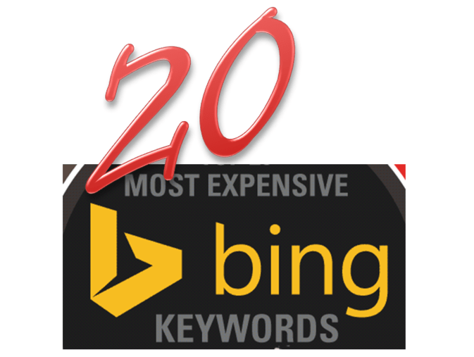 The 20 Most Expensive Keywords in Bing Ads [INFOGRAPHIC]