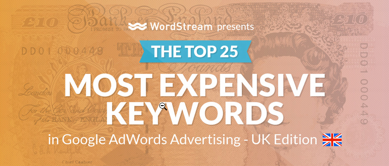 The Most Expensive Keywords in the UK