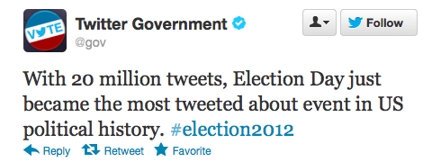 Biggest Twitter Event in History