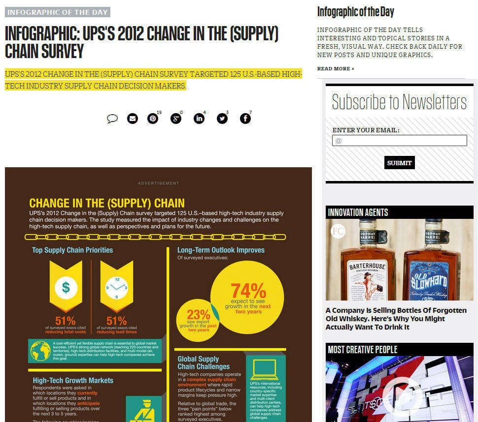 Native advertising examples UPS infographic