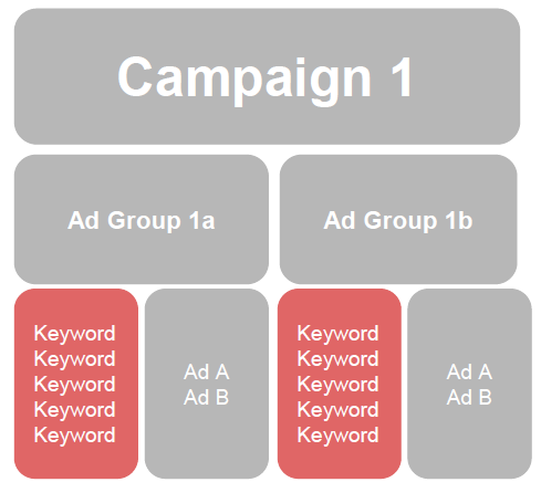 Ask the Experts: Intro to Negative Keyword Match Types