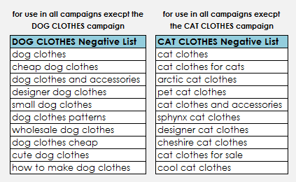 Negative Keyword Lists