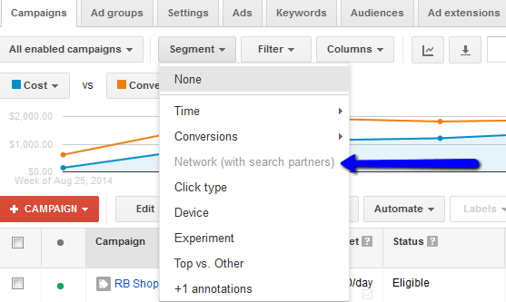adwords network reports