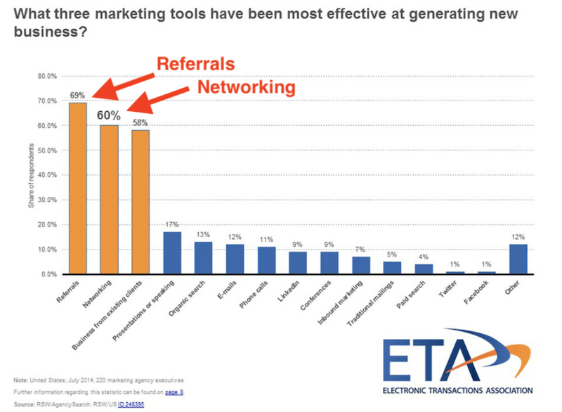 networking email subject lines and templates importance of networking