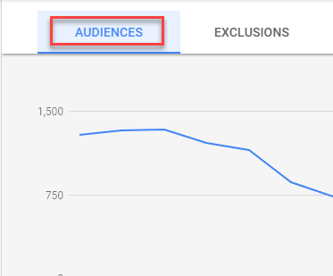 new adwords experience custom audiences tab